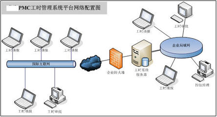 北京普為海通軟件技術(shù) 賦能企業(yè)數(shù)字化轉(zhuǎn)型的網(wǎng)絡(luò)技術(shù)服務(wù)專(zhuān)家