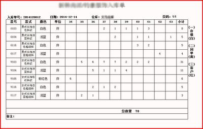 E5服裝鞋帽ERP管理軟件 服飾行業(yè)的數(shù)字化升級(jí)利器