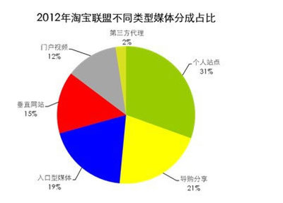 盧松松博客深度研究 阿里媽媽廣告產(chǎn)品在服飾鞋帽行業(yè)的應(yīng)用策略